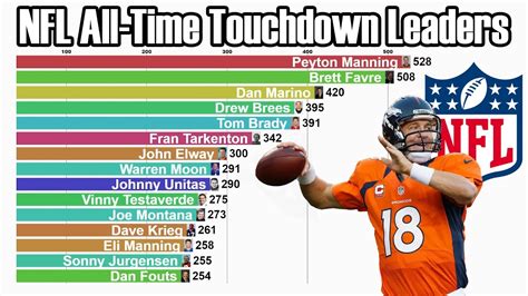 touchdown leaders nfl
